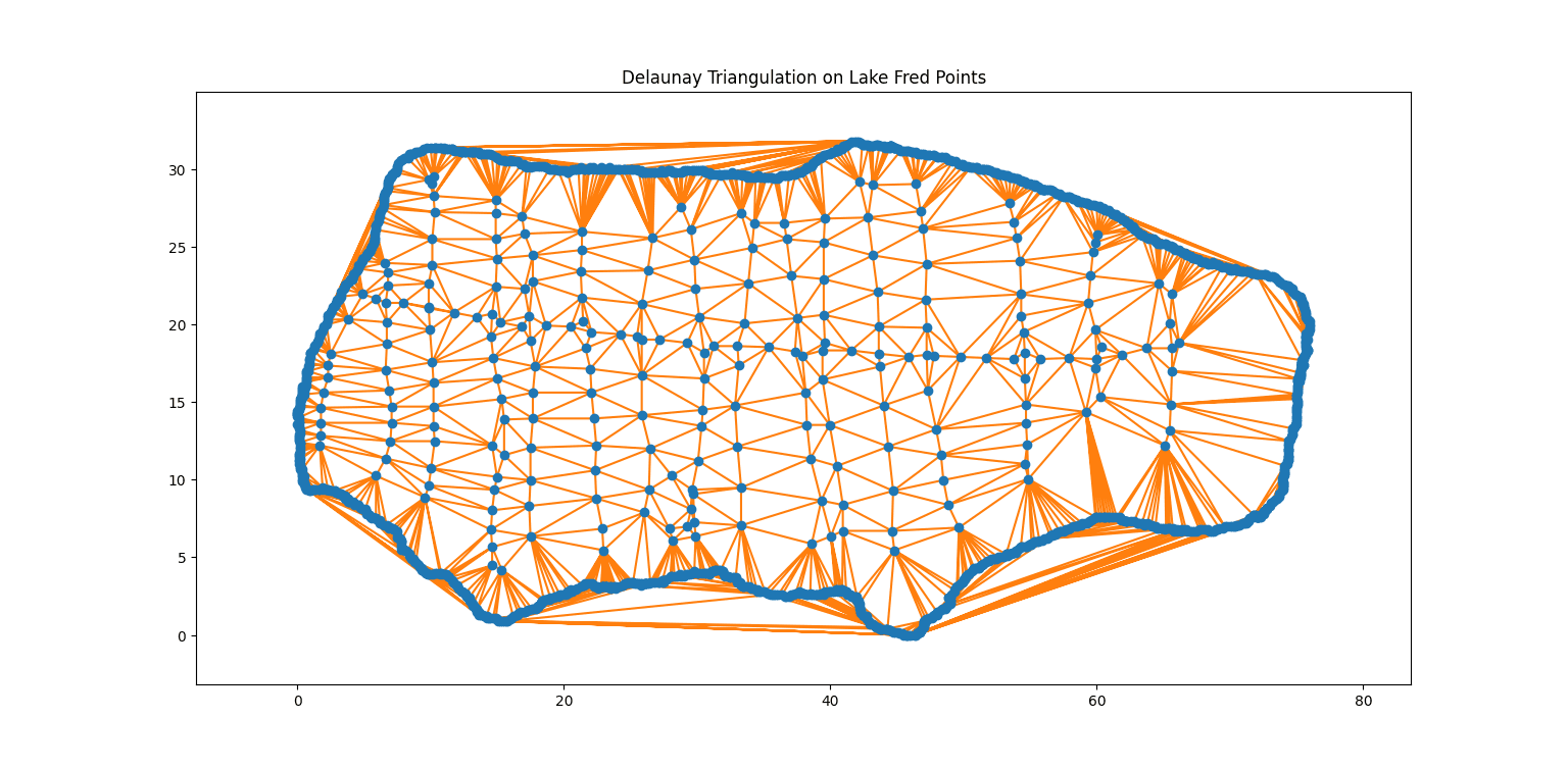2D Delauney Triangulation on Lake Fred Geospatial points