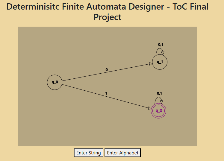 Theory of Computation Final Project Example Deterministic FA that accepts all strings starting with 1